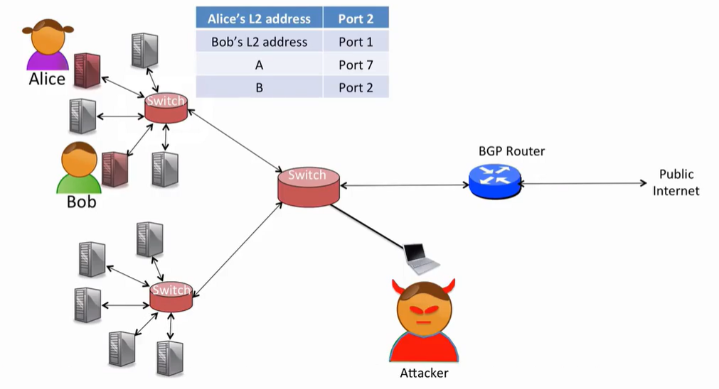 SSH X11 docker-desktop